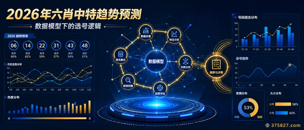 2026年六肖中特趋势预测：数据模型下的选号逻辑