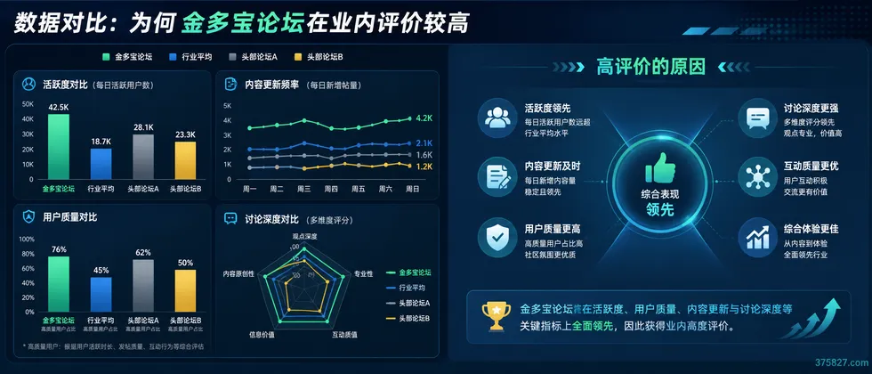数据对比：为何金多宝论坛在业内评价较高