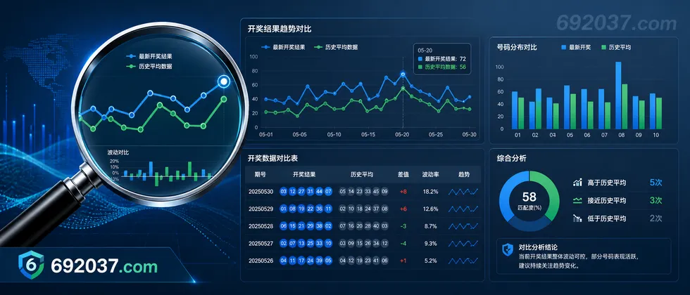 开奖结果与历史数据对比分析的重要性